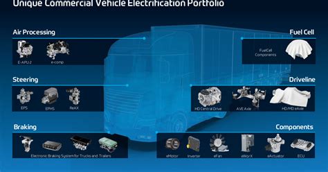 Dr Christian Brenneke outline’s clear direction of ZF’s new CVS 